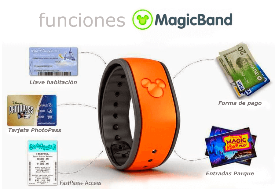 Funciones de una MagicBand- llave hote, entrada parques, fastpass, memory maker y método de pago