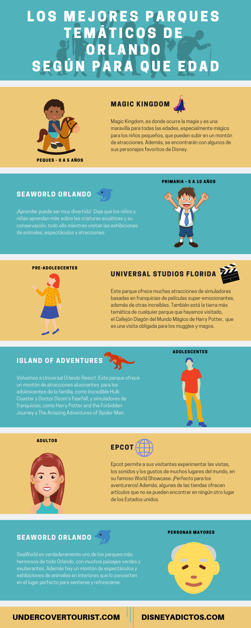 Infografía Los Mejores Parques Temáticos de Orlando Según Para Que Edad