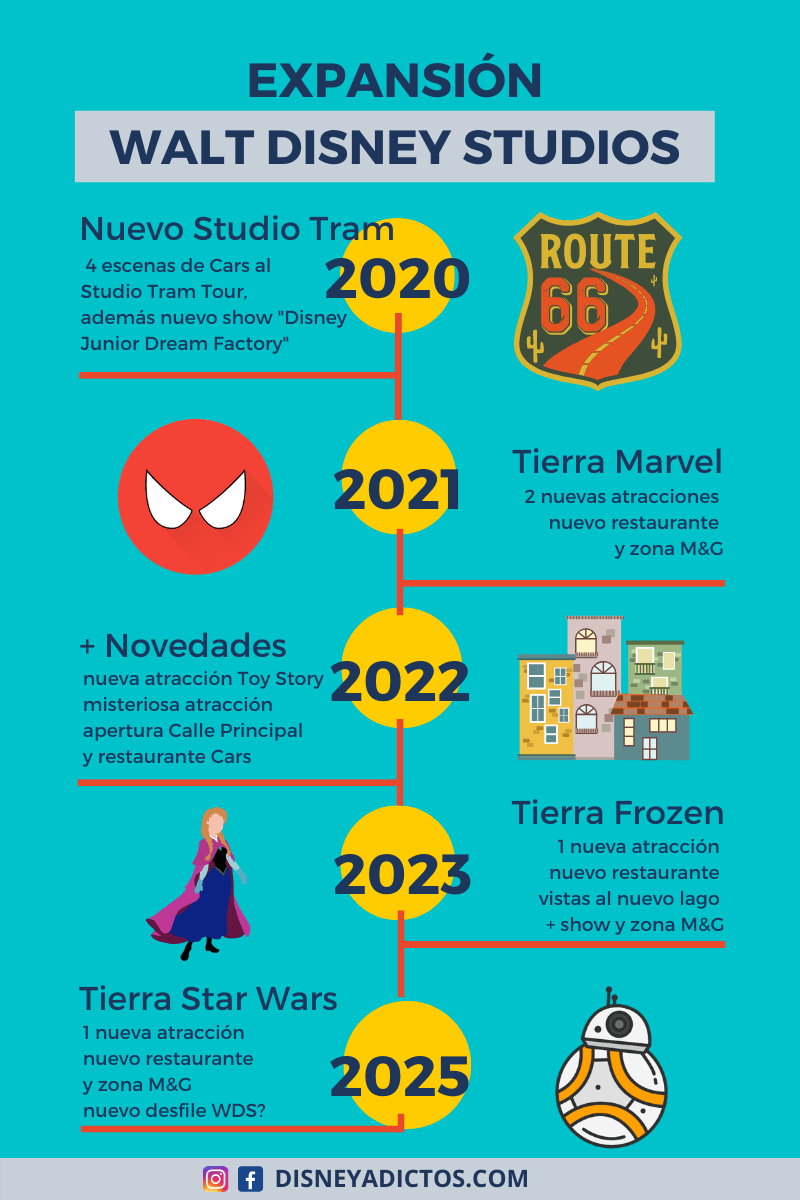 fechas-renovaci-n-walt-disney-studios-2020-2025-frozen-marvel-y-star-wars