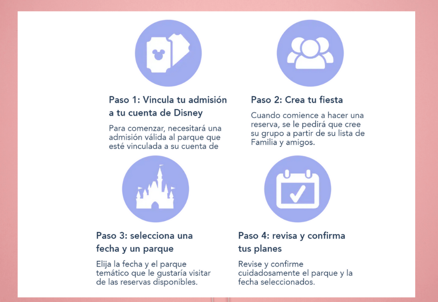 Disney Park Pass nuevo sistema reserva parques Disney World